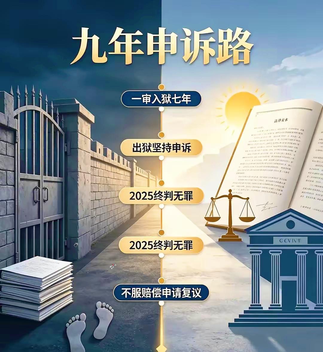 刚看到一个案子，心里堵得慌。福建女商人林惠荣，坐了七年牢，无罪释放。法院判了1