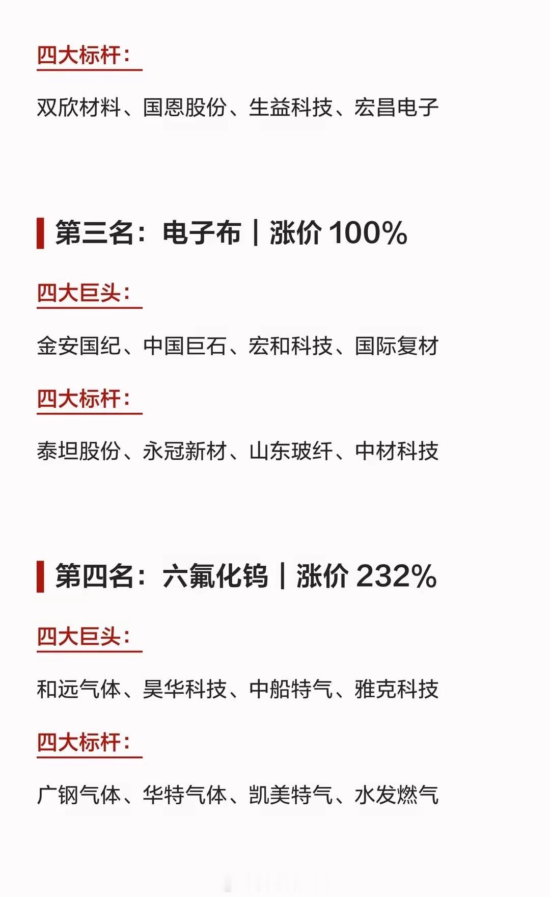 涨价最凶的科技材料 “四大金刚”科技涨价风暴谁能拔得头筹？第一名：MLCC