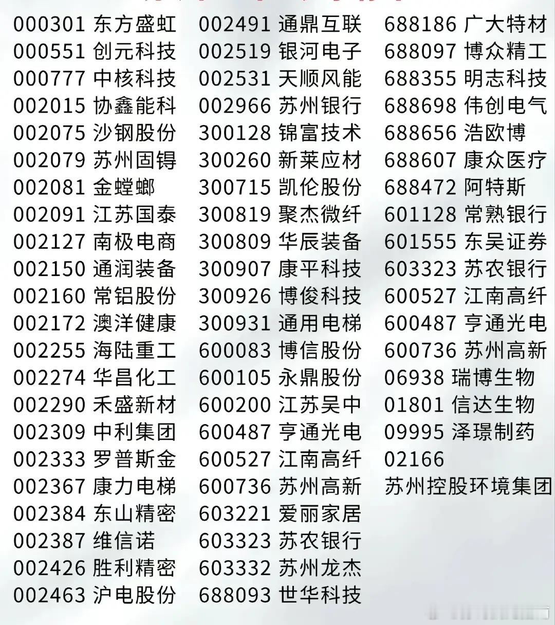 苏州上市企业一览，其中是否有厉害的？因为五一假期想出去玩，能推荐几只吃肉的吗。