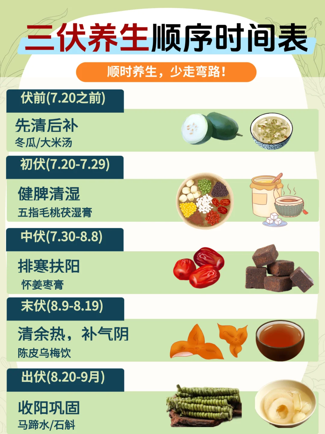 🔥三伏天养生顺序别搞错❌错过等一年！