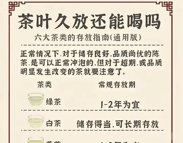 茶叶放久了还能喝吗?