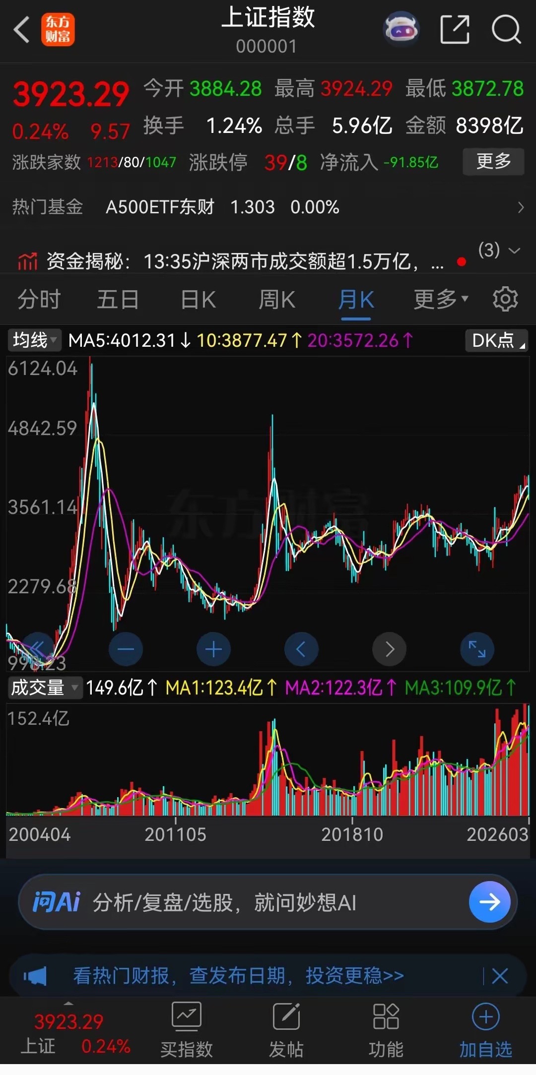 2007年A股牛市最高涨到了6124点。2015年A股牛市最高涨到了5178点。