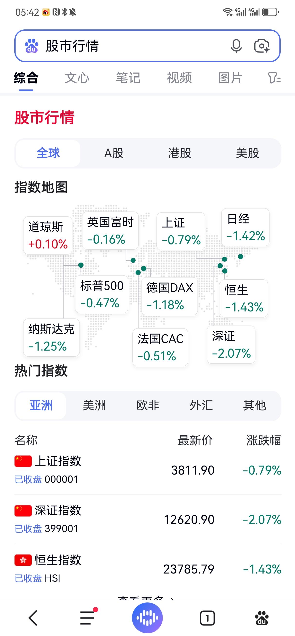 刚才看了一眼全球股市地图，差点把我给吓死。知道这几天股市不会太平，没想