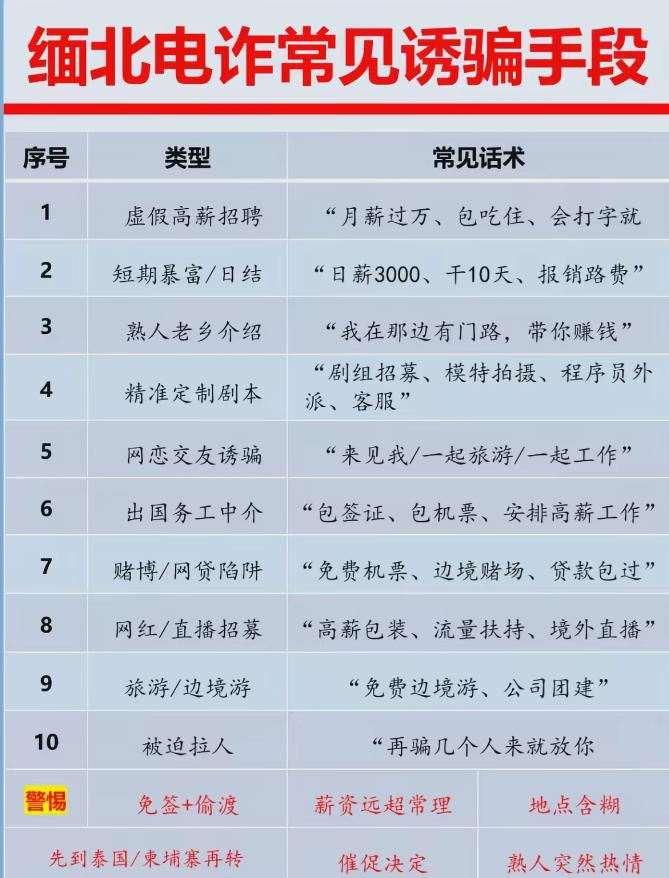 给你交社保、发上万月薪，然后把你卖到缅北：最高级的猎手，往往以“正规公司”的面目