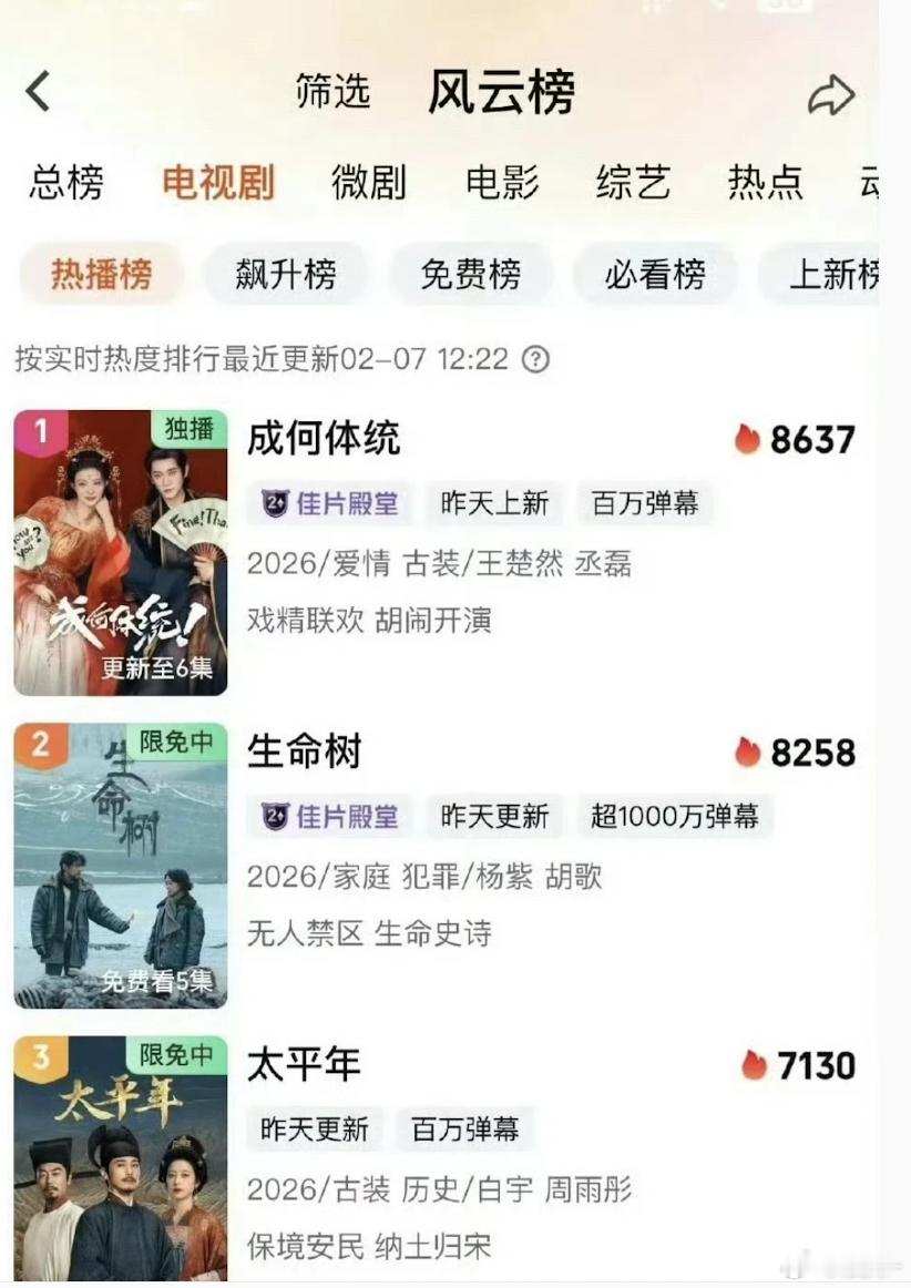 为什么生命树热度上不去？抖刷到很多官方都带上了生命树，感觉有很多路人看才对