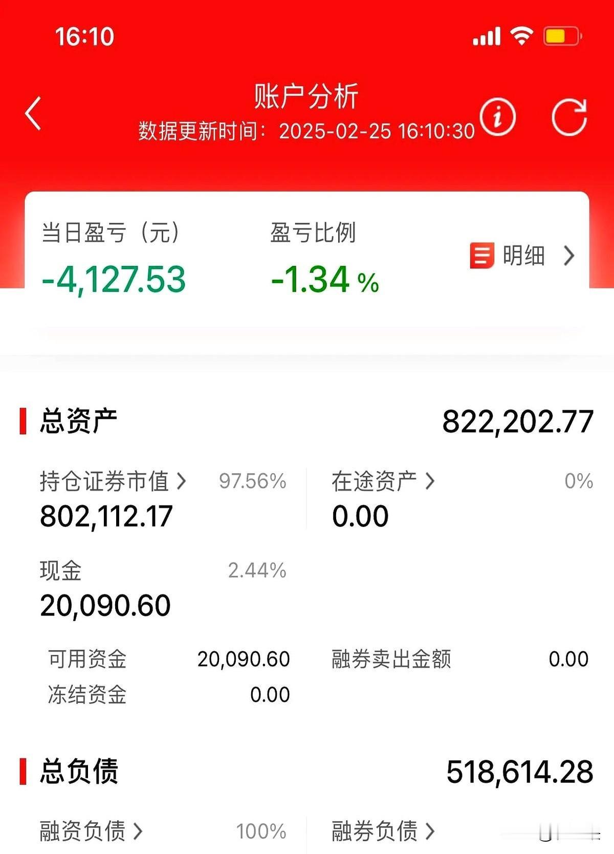 我给大家垫个底。实仓亏损100万，等待回本的第159天。今天市场收十字星