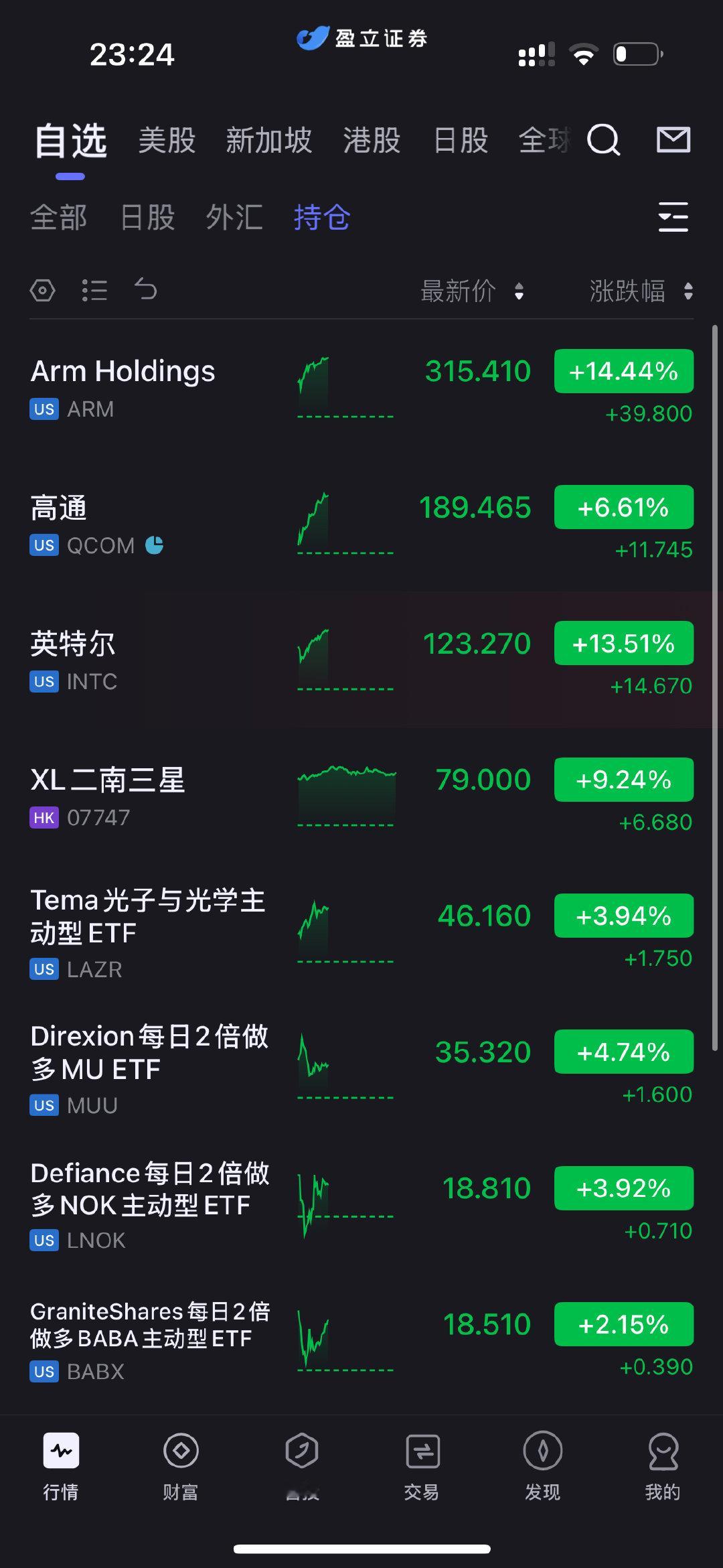 今晚美股CPU太疯狂了还好仓位都在么么哒​