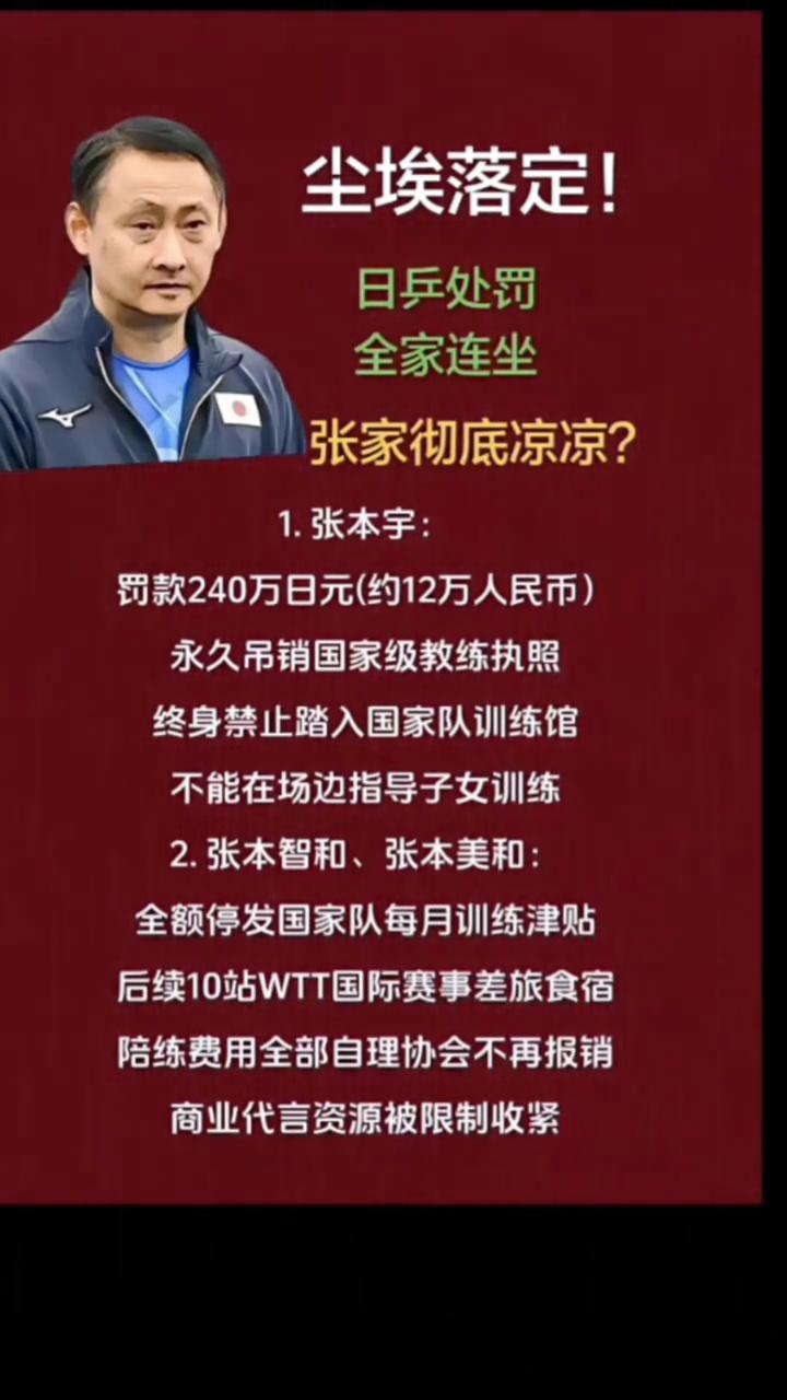 尘埃落定！日乒处罚，全家连坐，张家彻底凉凉？·1.张本宇：罚款240万日元(约