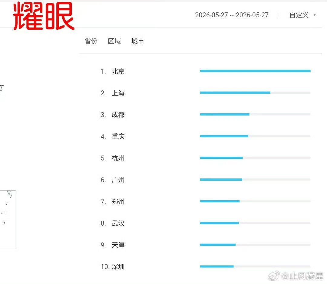 耀眼首日百指49000不到五万，不算好开局