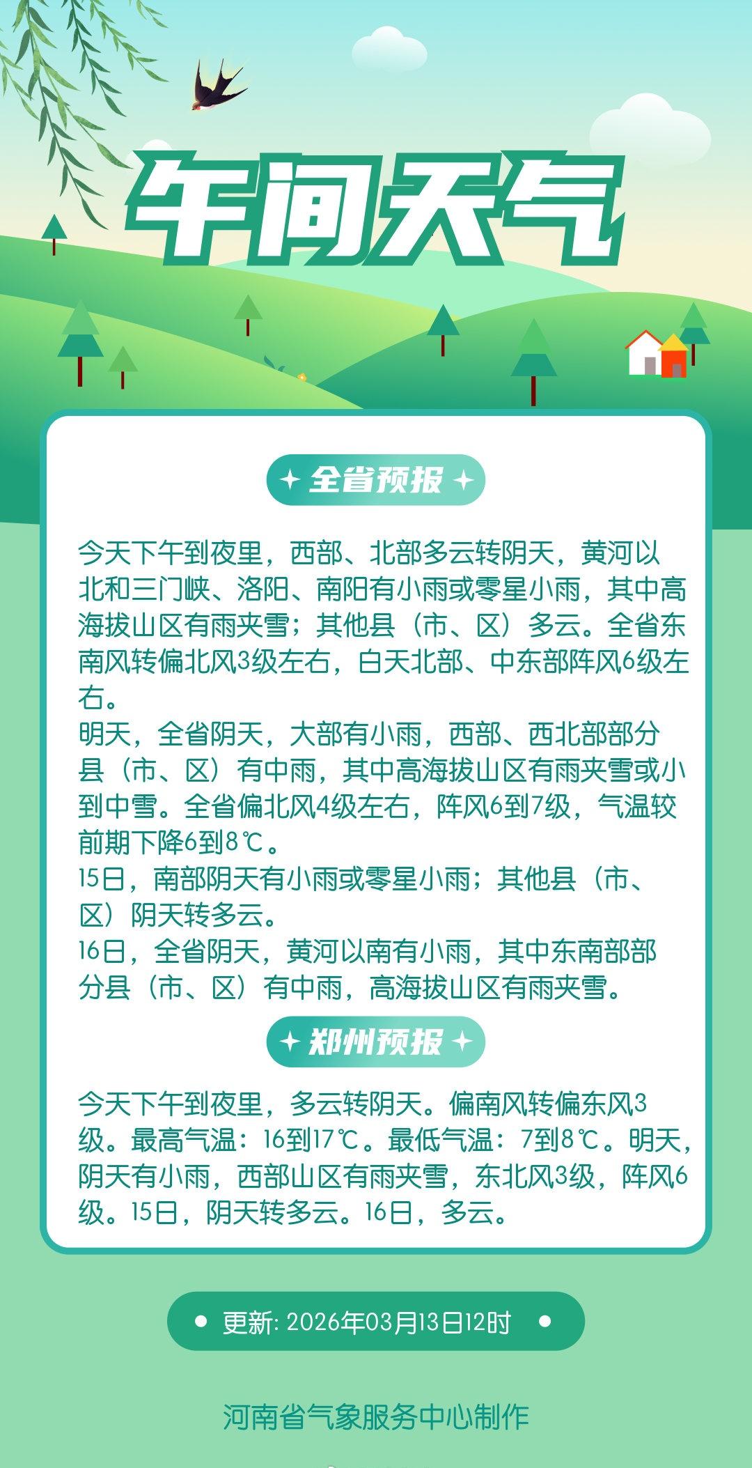 午间天气14日河南将迎大范围降水​​​​