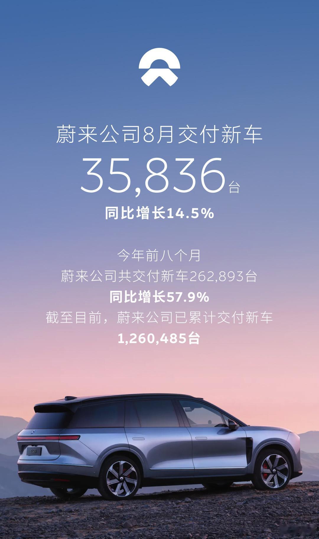8月的销量数据基本都出炉了，成绩好不好都交上来吧[笑着哭]零跑：103129台鸿蒙智行：42101台