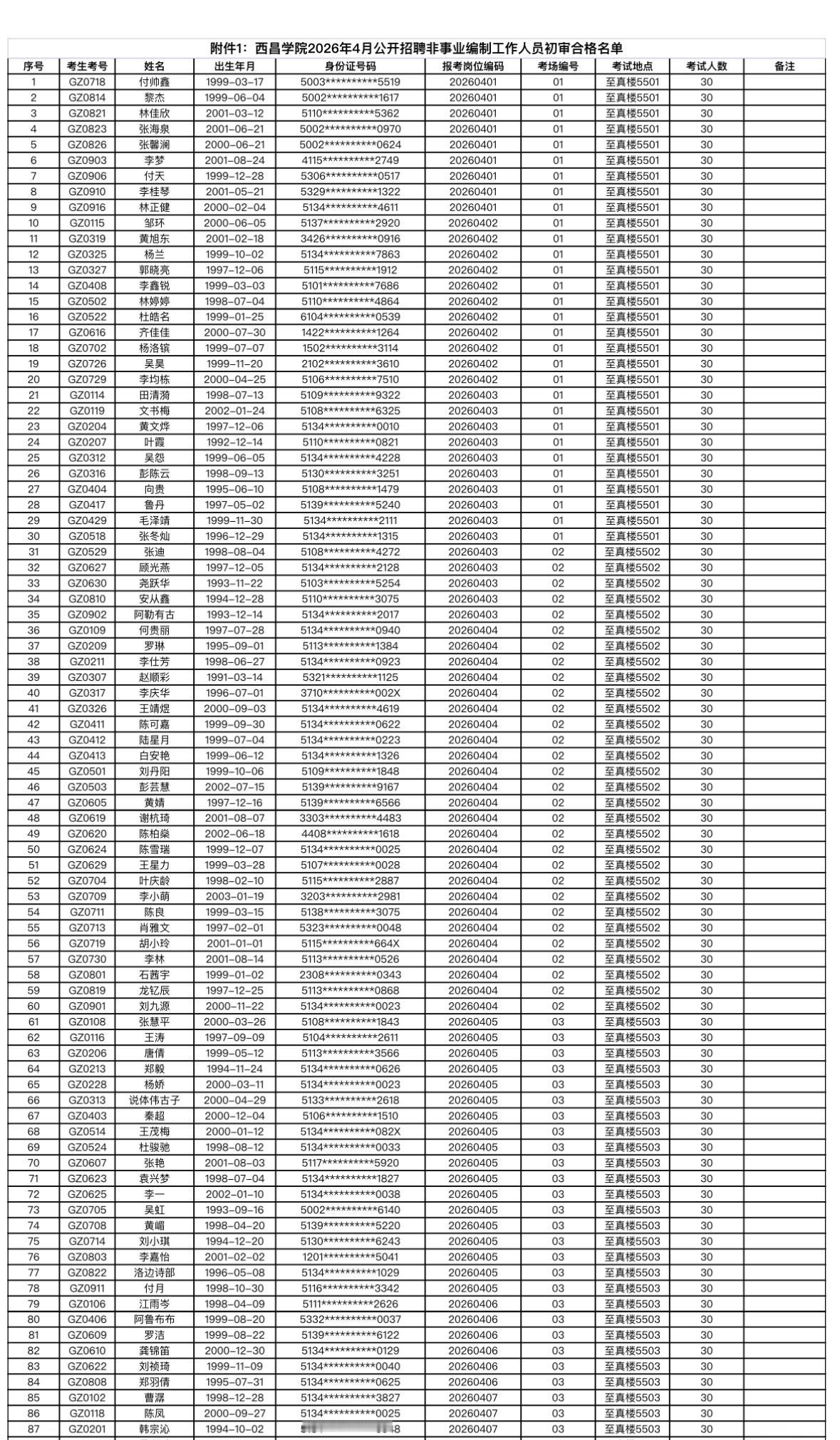 速看！凉山西昌学院非编笔试安排📌发布单位:西昌学院📌通知信息: