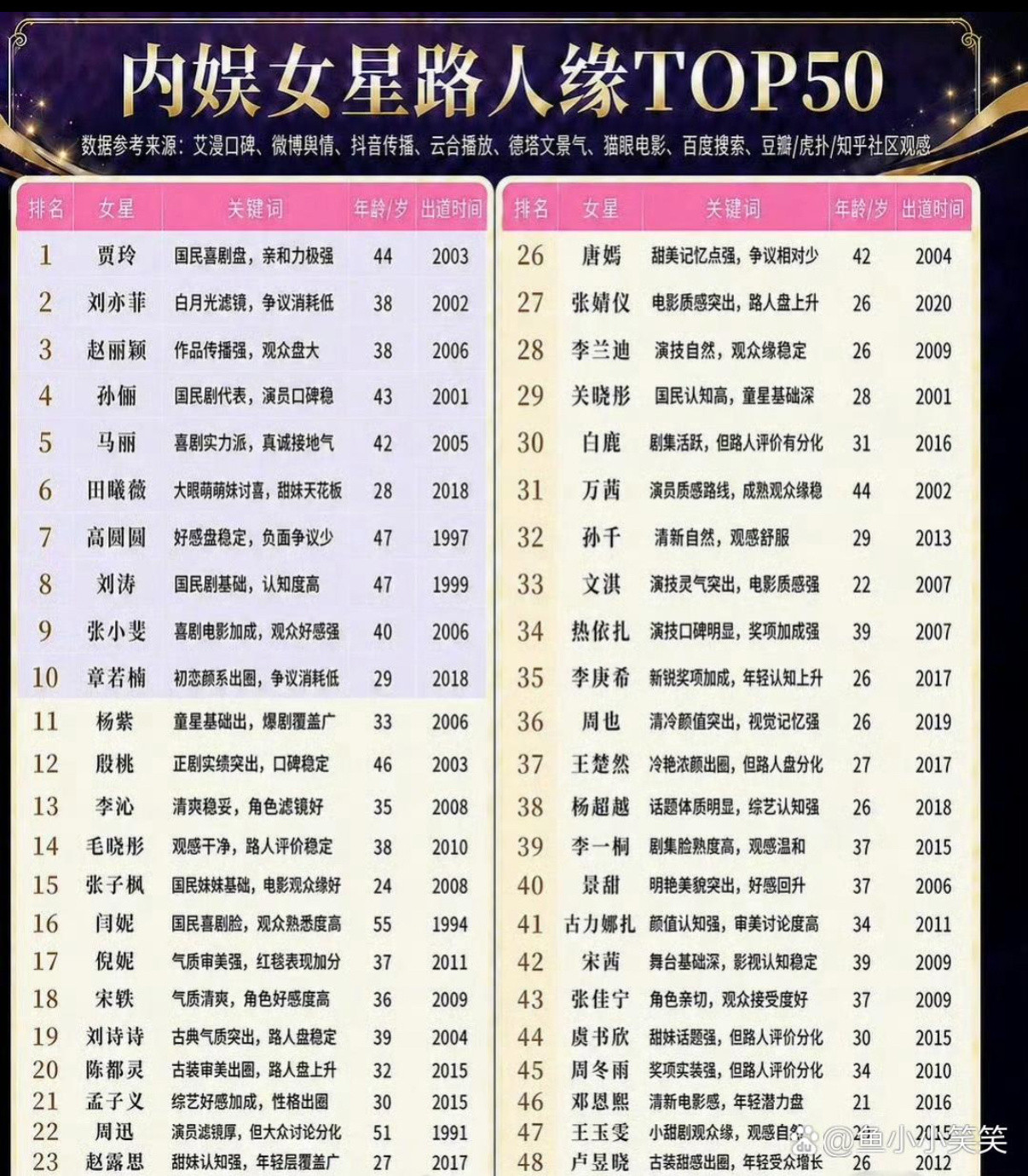 内娱女明星路人缘Top50你认同这个榜吗