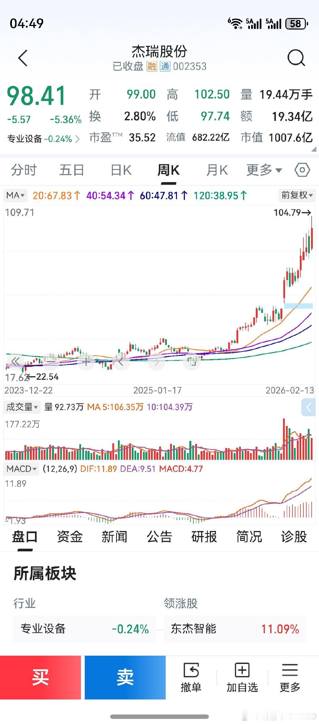 美国缺电，燃气轮机一轮上涨。老鸭根本就不知道，杰瑞股份涨得最好。深深感慨自己知识