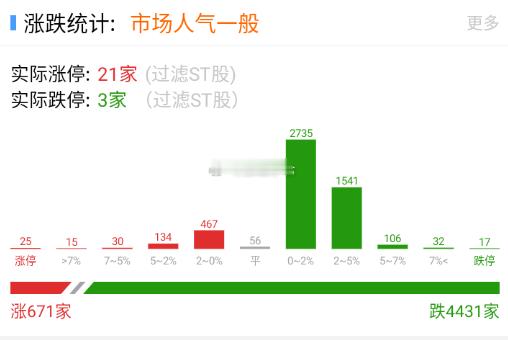 地板数量还没起来