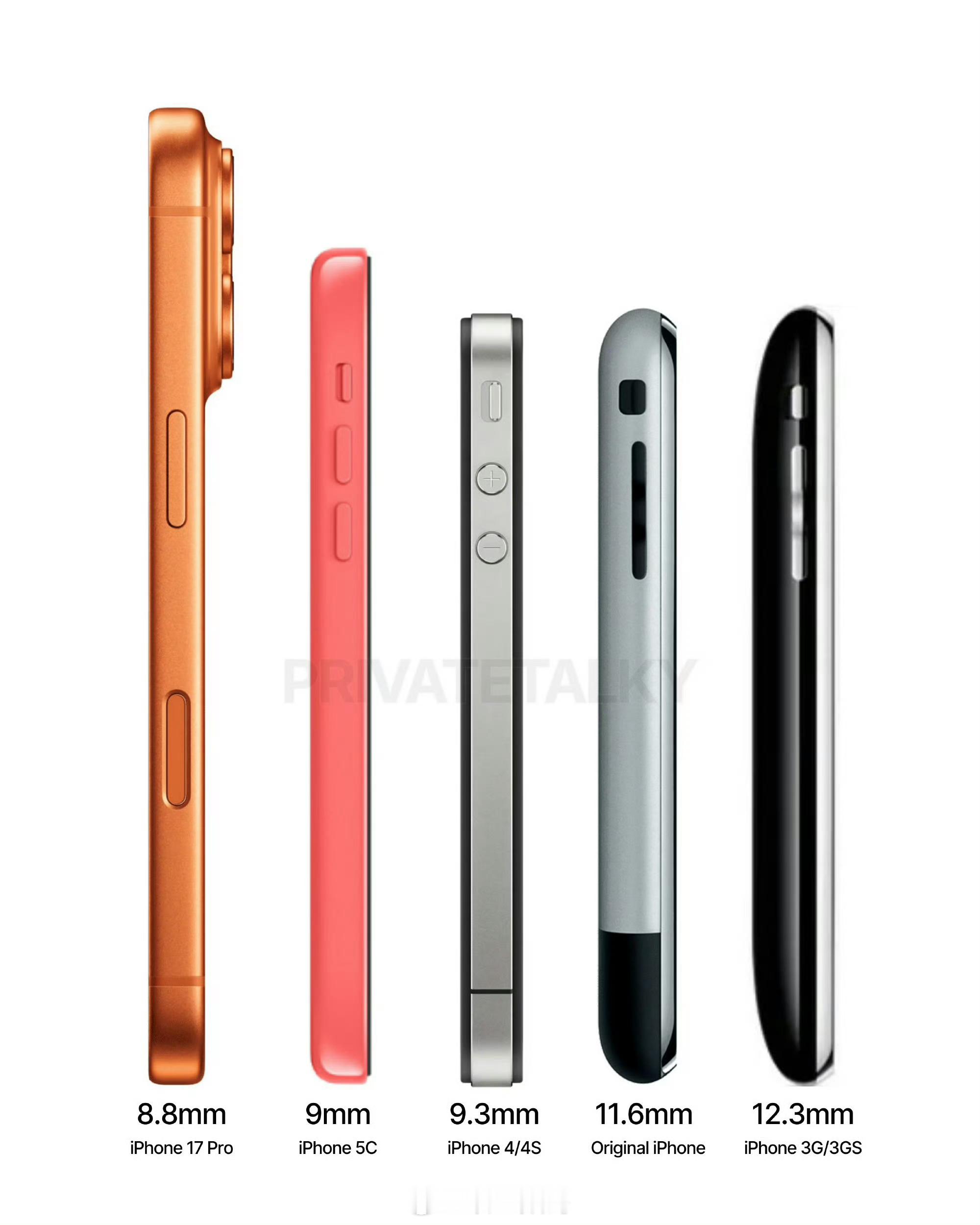 iPhone18ProMax厚度近14mm给苹果量厚度，就把摄像头也量进去，给自