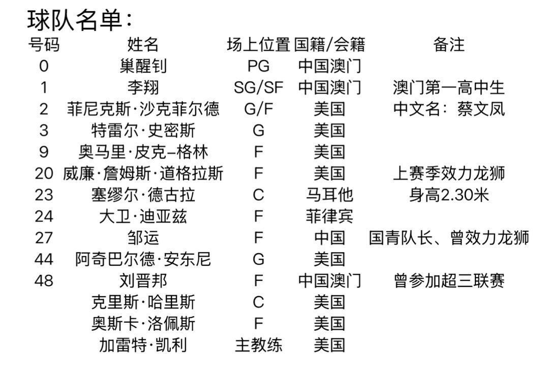 广东男篮热身赛压力不小！10月2日晚上19：30，广东男篮将在汕头体育中心对阵