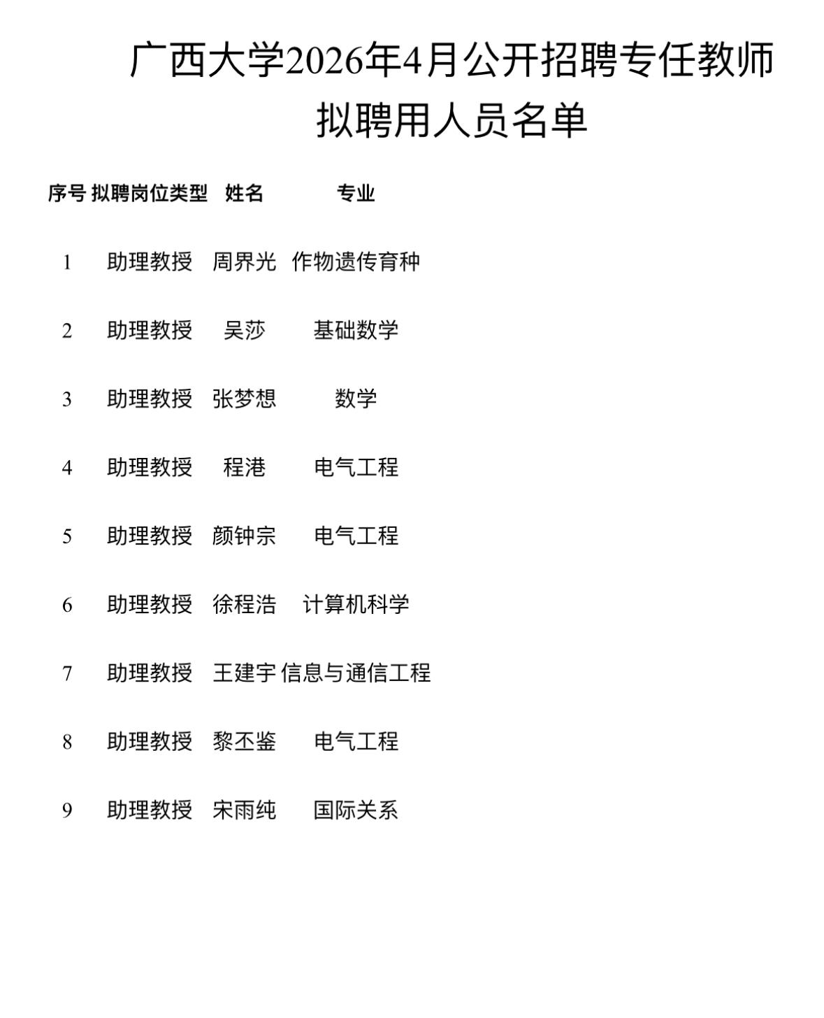 名单公示！广西大学专任教师拟聘用名单📌发布单位:广西大学📌通知信息: