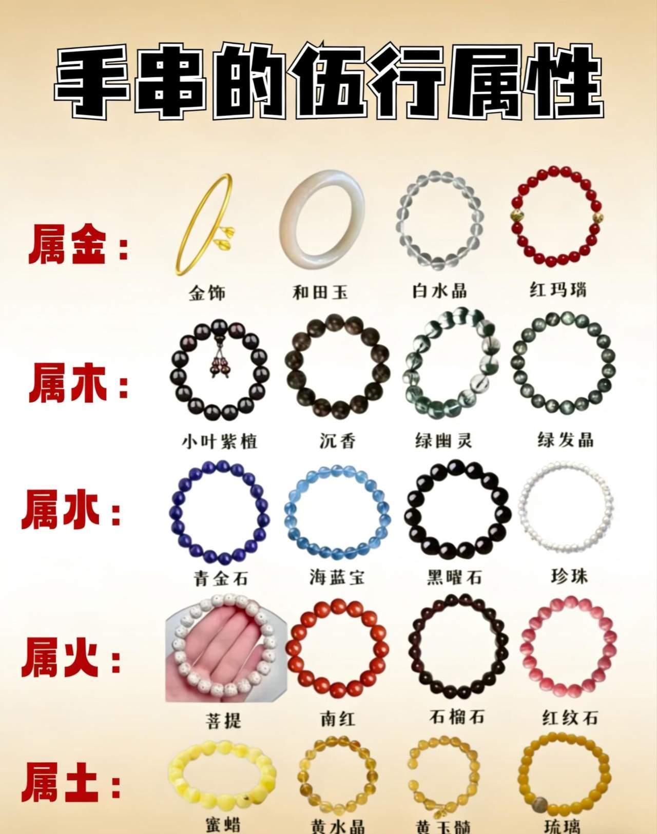 前阵子帮朋友挑选手串时才发现，这里头藏着的五行属性门道，比我原先预想的要细致得多