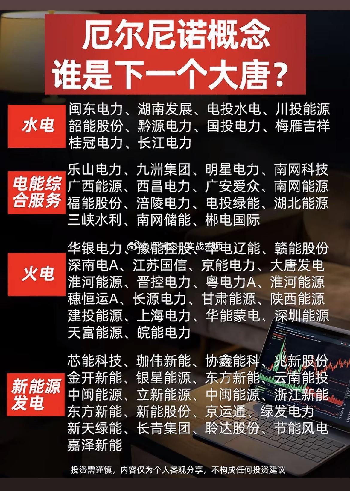 厄尔尼诺概念，谁是下一个大唐？水电$闽东电力sz000993$、湖南发展、电