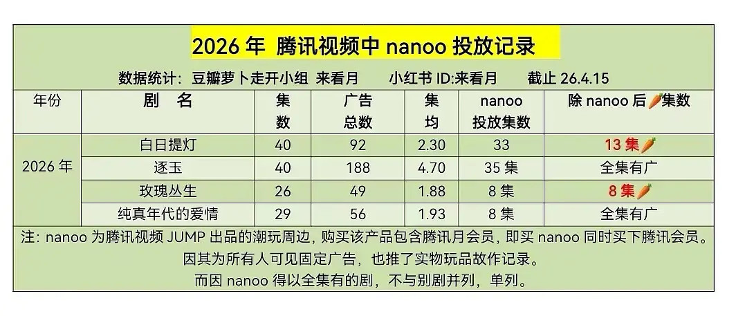 播前招商有半亩花田兰蔻诶，播到自己代言都跑也是史上第一人了