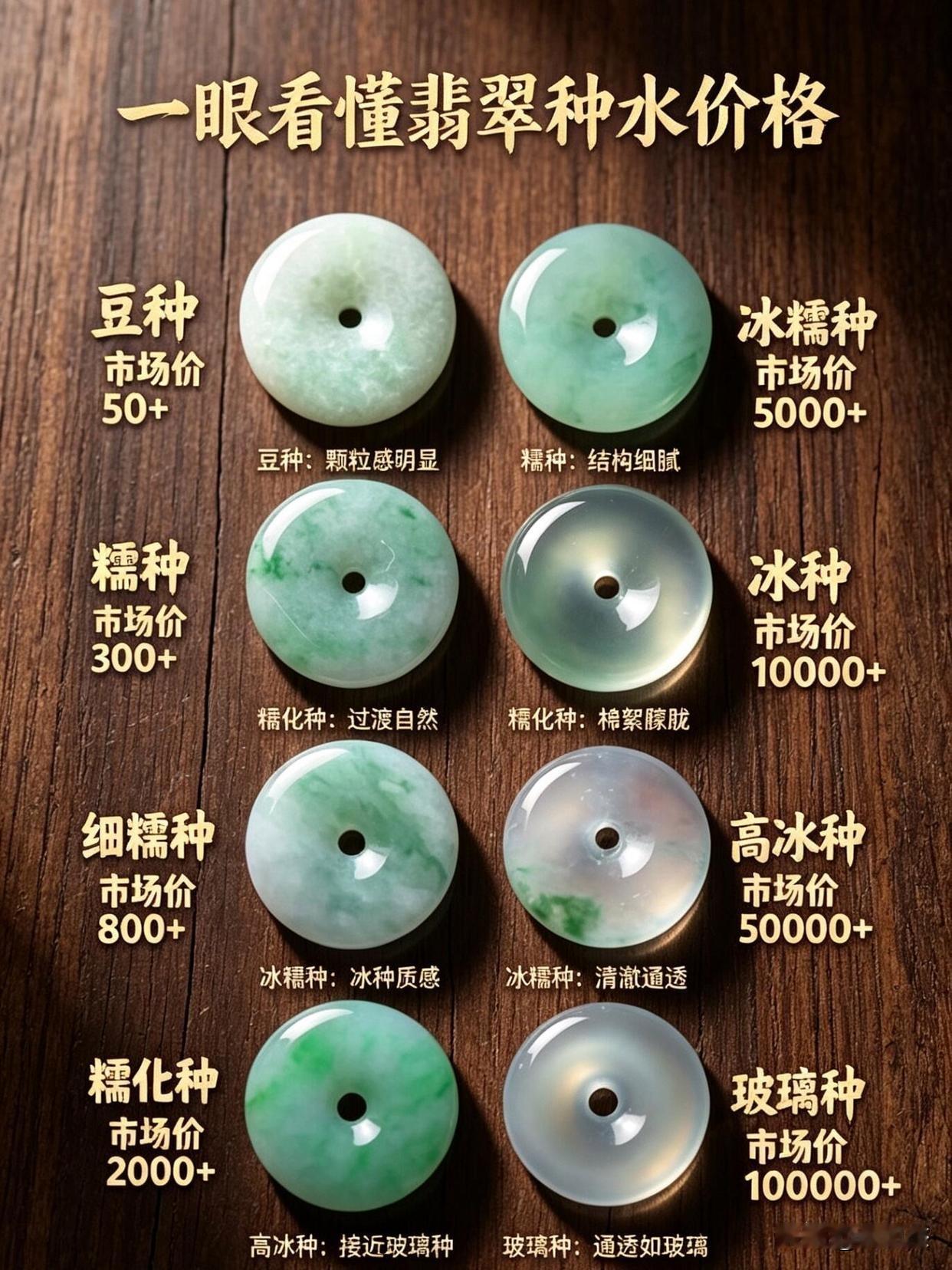 翡翠价格，越透明越贵。你搞懂了吗？
