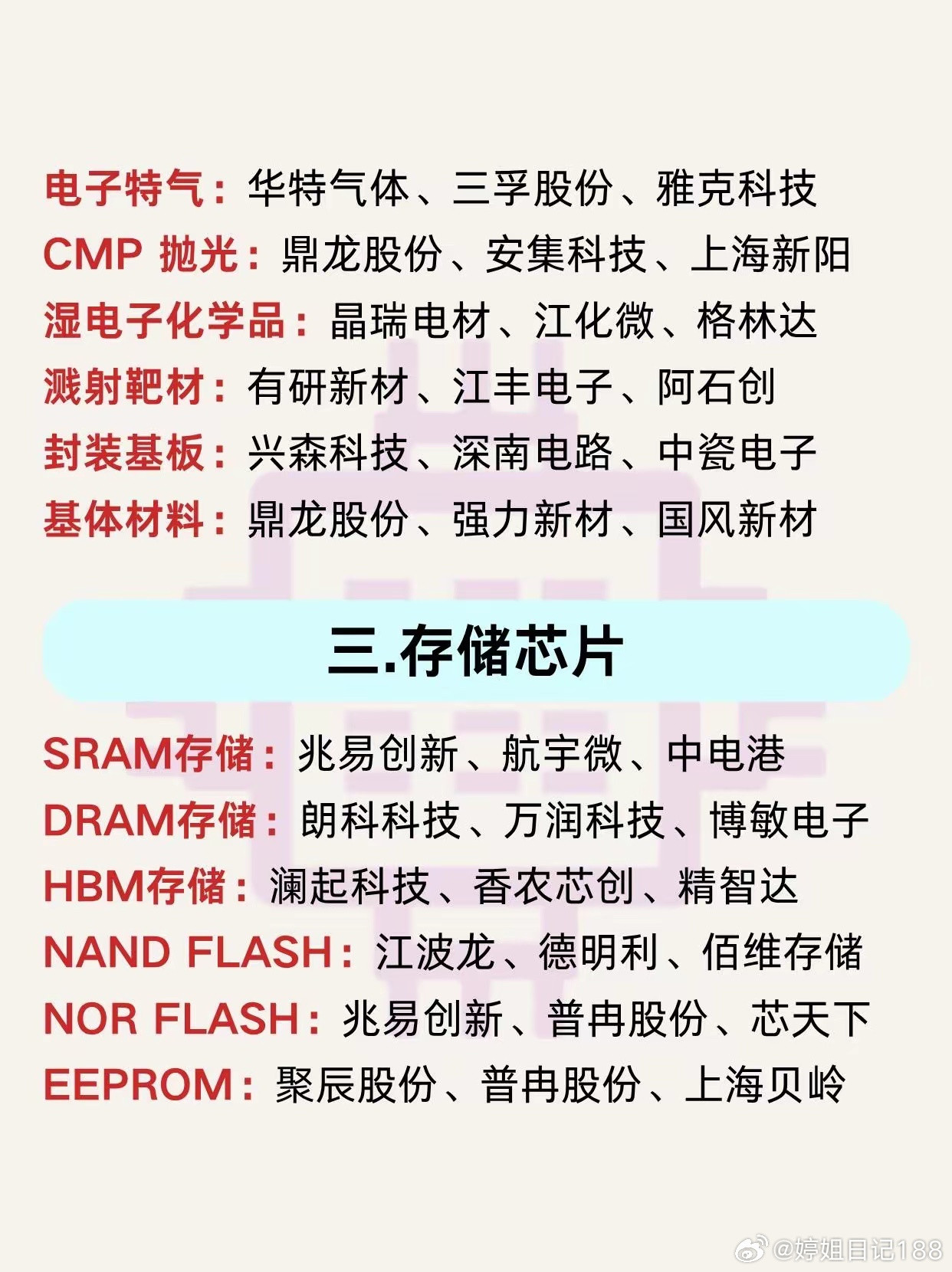 半导体六大核心赛道细分领域企业汇总半导体产业链环节繁多，各细分领域有着明确的功能