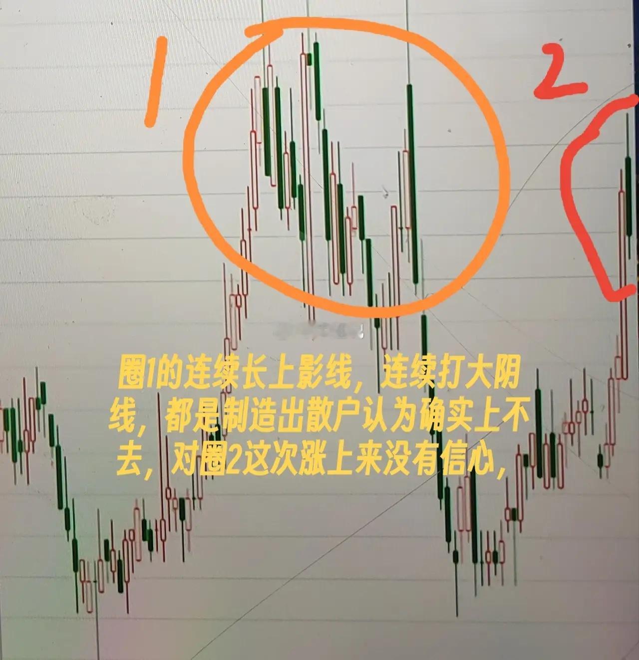 真正的筑底长什么样？主力如果筑底，一定会让散户看了认为这不是底部。如果散户认为到