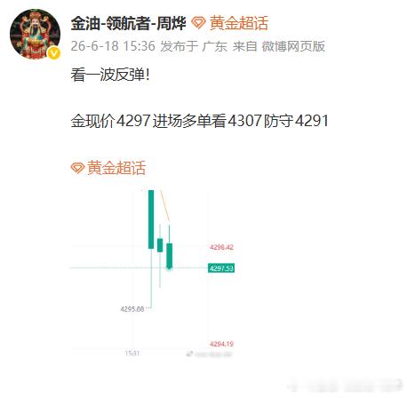 黄金多单目前遗憾止损离场真的是无语了，黄金这一单已经被扫损离场，错的时候就该认，