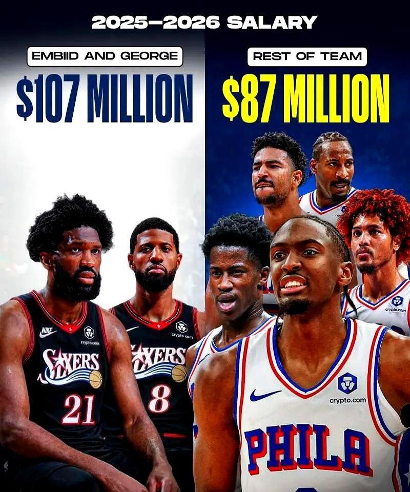 顶薪，在NBA正成为最稳定的亏损资产。76人管理层正在打电话兜售哈登。连同保