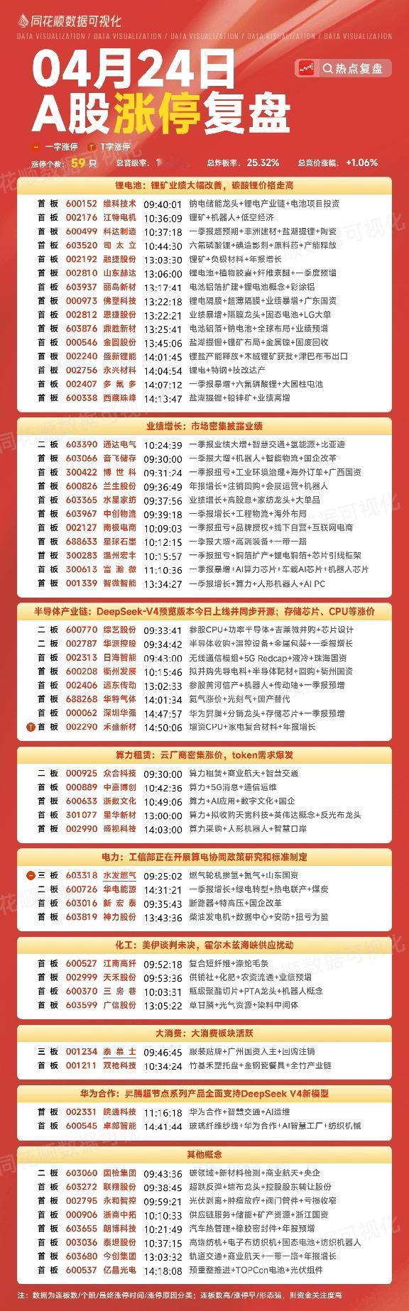 周末复盘：金螳螂、苏州高新、华电辽能、华电能源周五盘面深度解读！1、金螳螂（