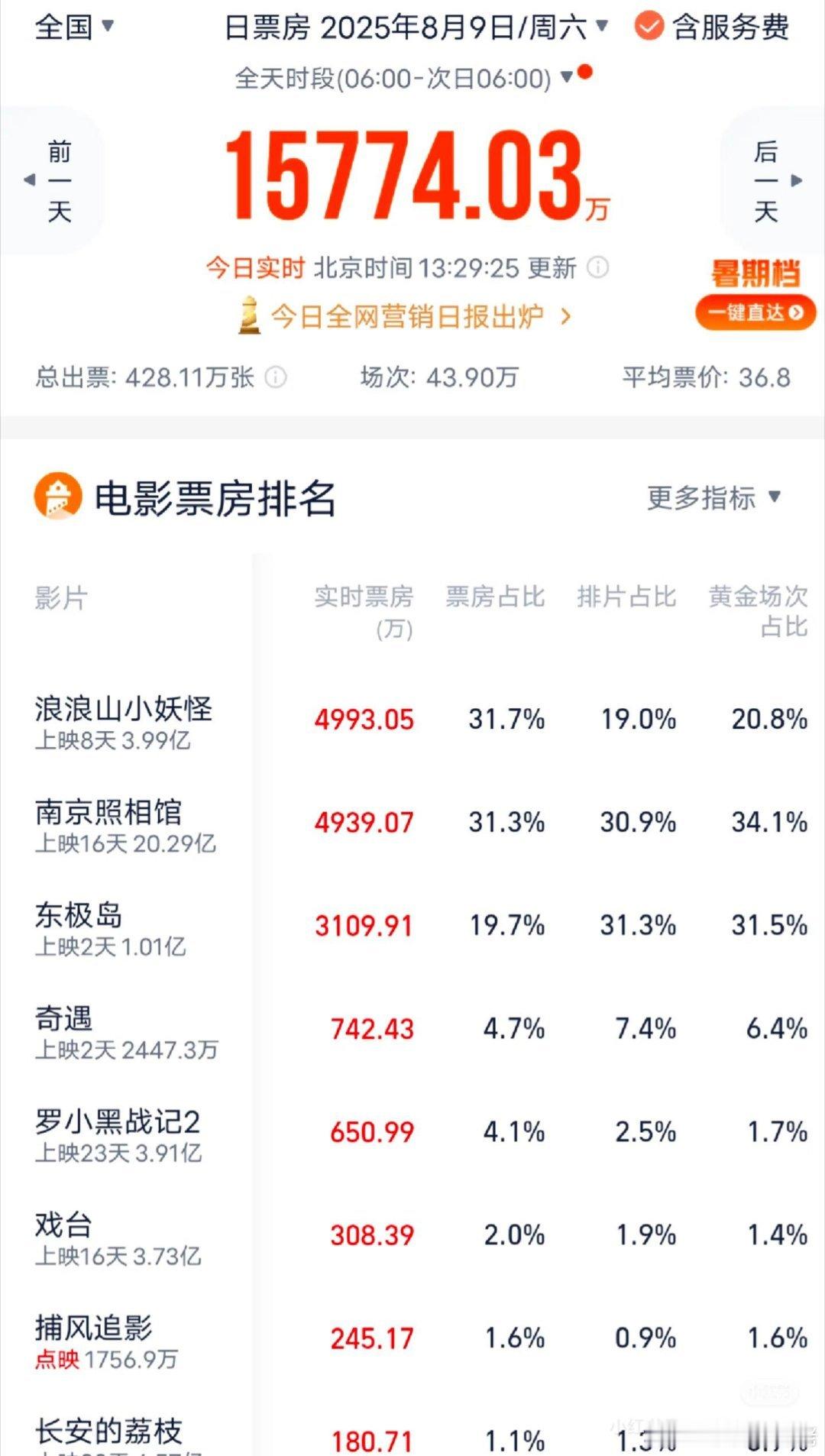 东极岛要吐排片了​​​