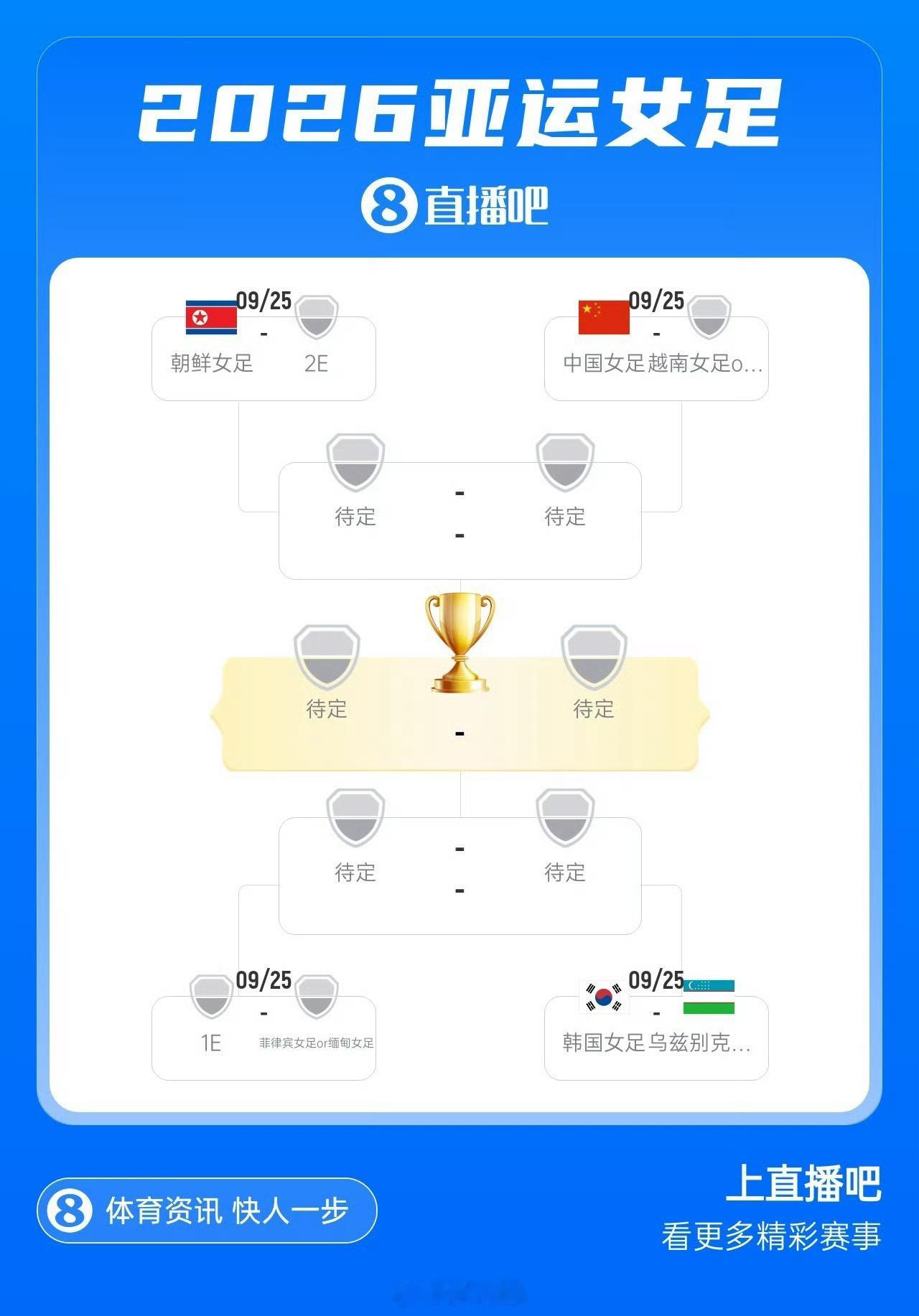 亚运会中国女足2胜1平头名晋级亚运8强亚运女足小组赛G组第3轮，中国女足