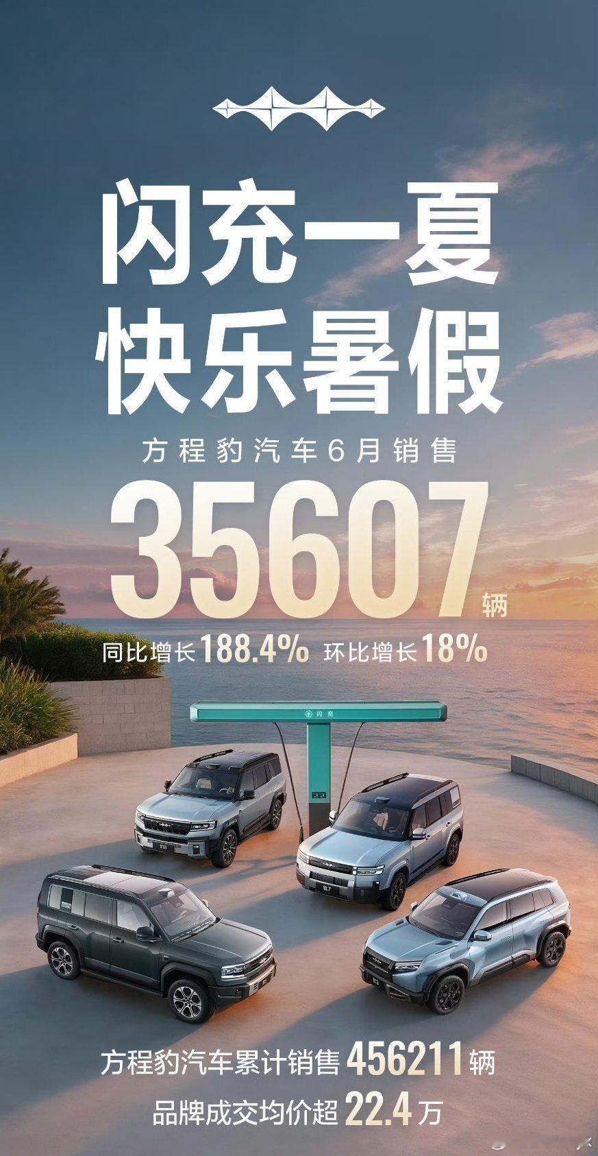 比亚迪6月份销售403472辆，其中方程豹35607辆！海外销售突破17万辆，