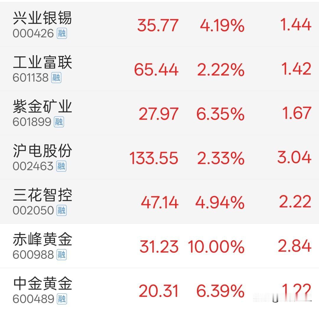 今天要全面开花的节奏。