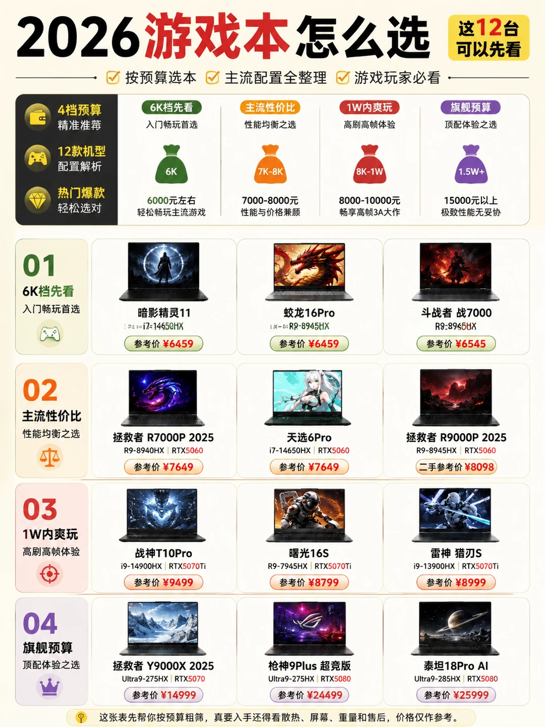 2026 游戏本选购攻略✨12 款机型分档整理