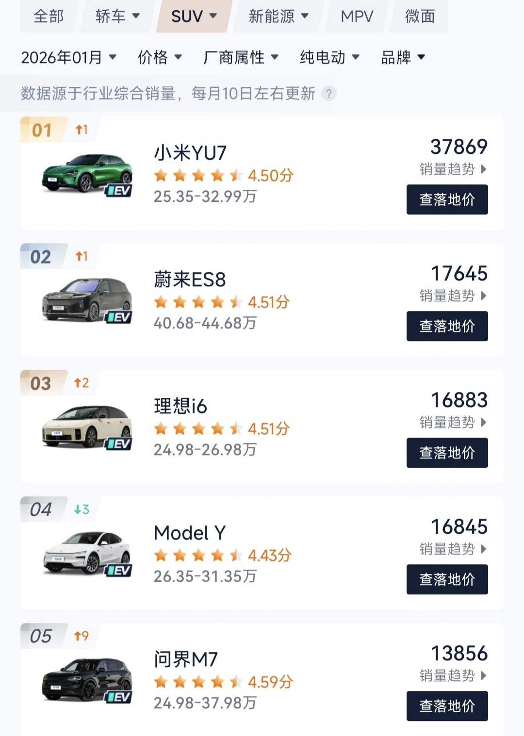 终究还是小米扛起了大旗！