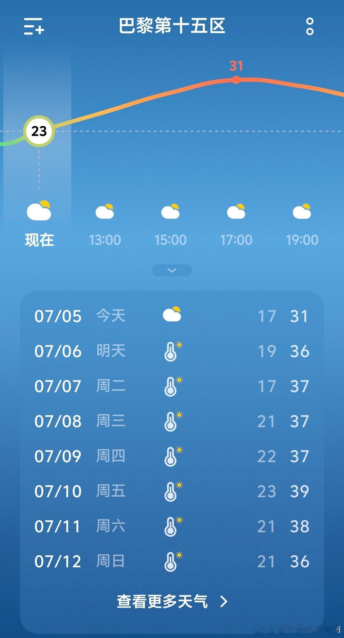 卧槽！！又来！！紧急改签！一定要在38℃之前回国！不过这几天也热啊！早知道过两天
