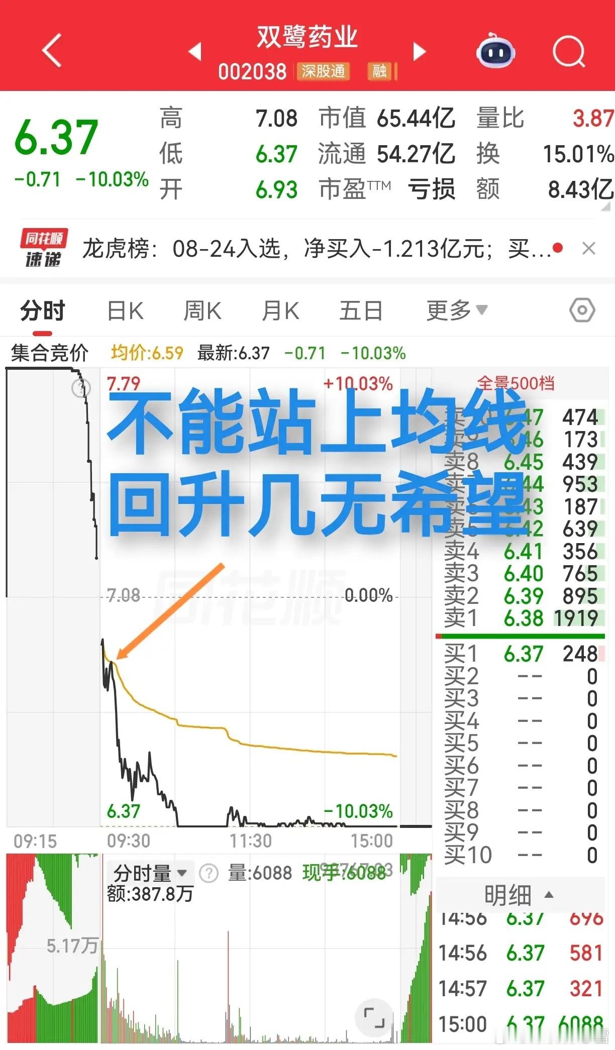 涨停与跌停的交换，只在一瞬间。来得快去的也快，没有持续性，是现在股市里个股走势的