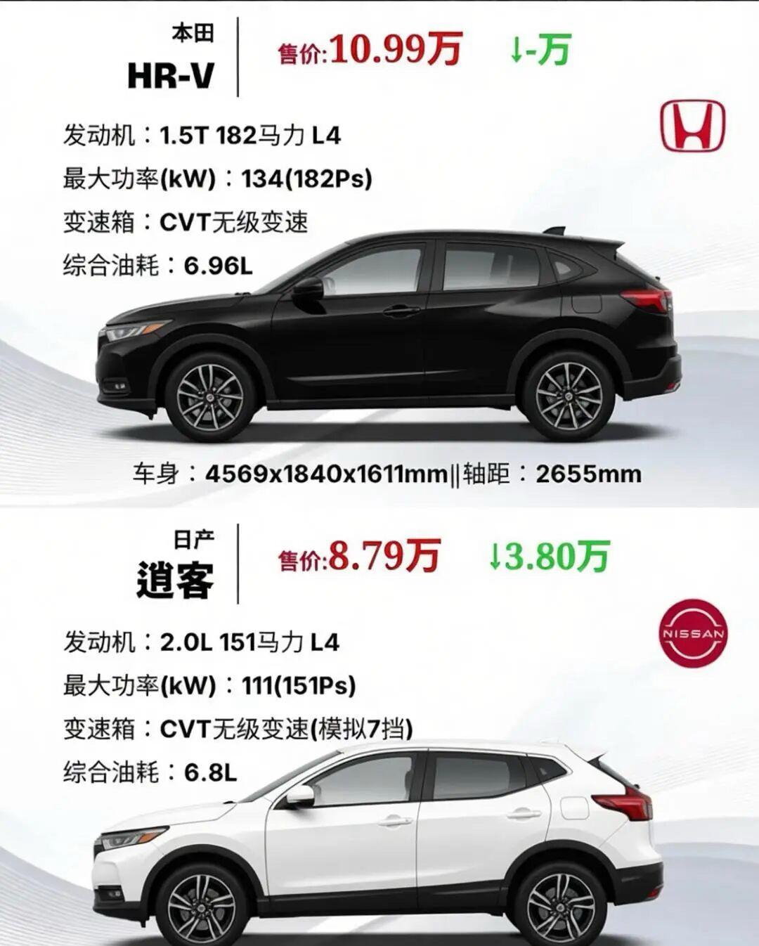 本田HR‑Vvs日产逍客对比分析，你选谁？2026款本田HR-V1.5T