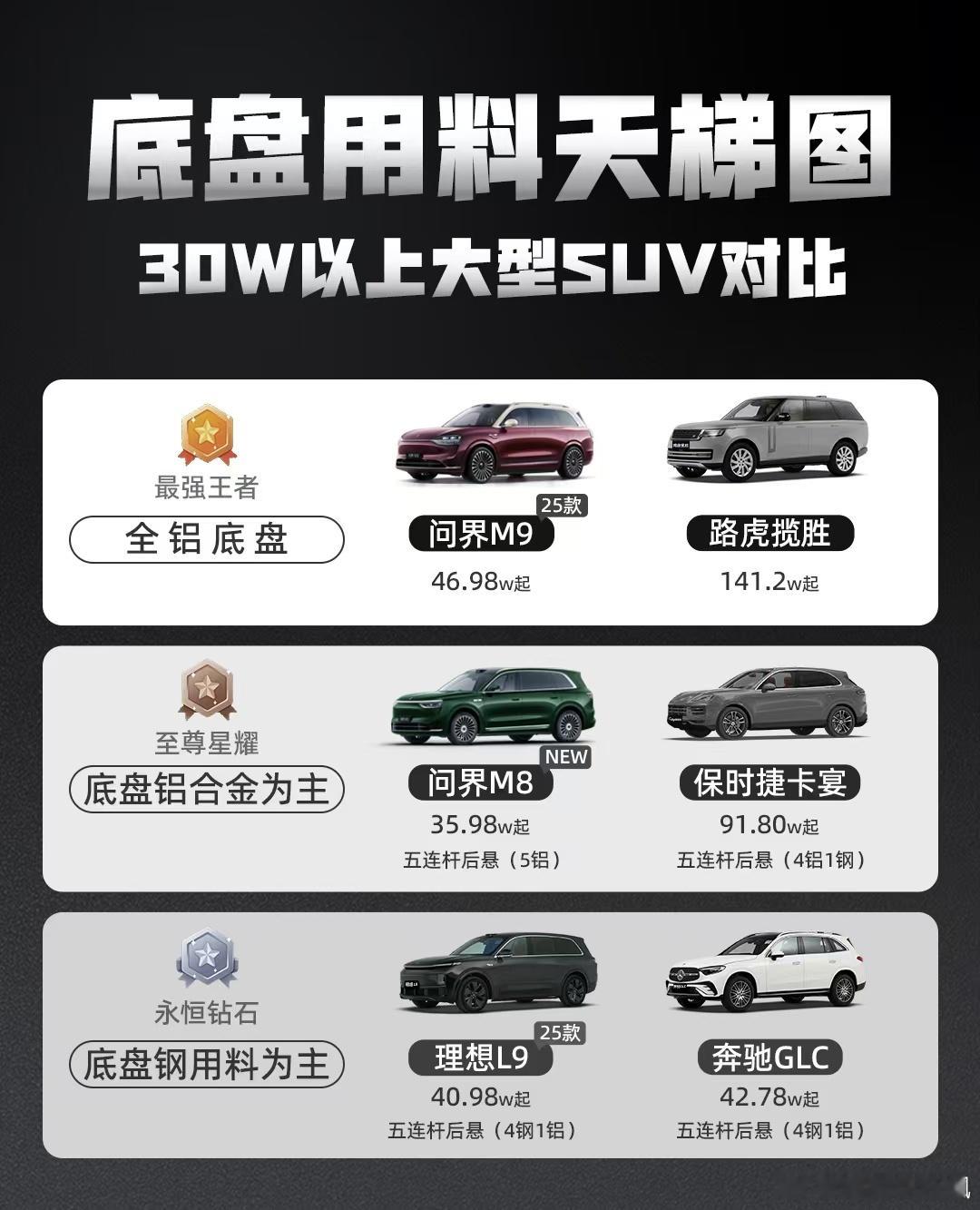 谁是大爷，一眼就知道问界m9[doge]​​​