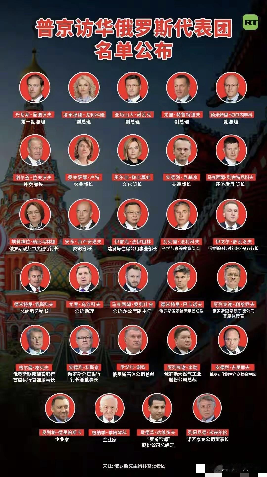 震惊😱看到这份名单普大帝这阵容，各部门一把手一个不落，倾巢而出，看得人冷汗直