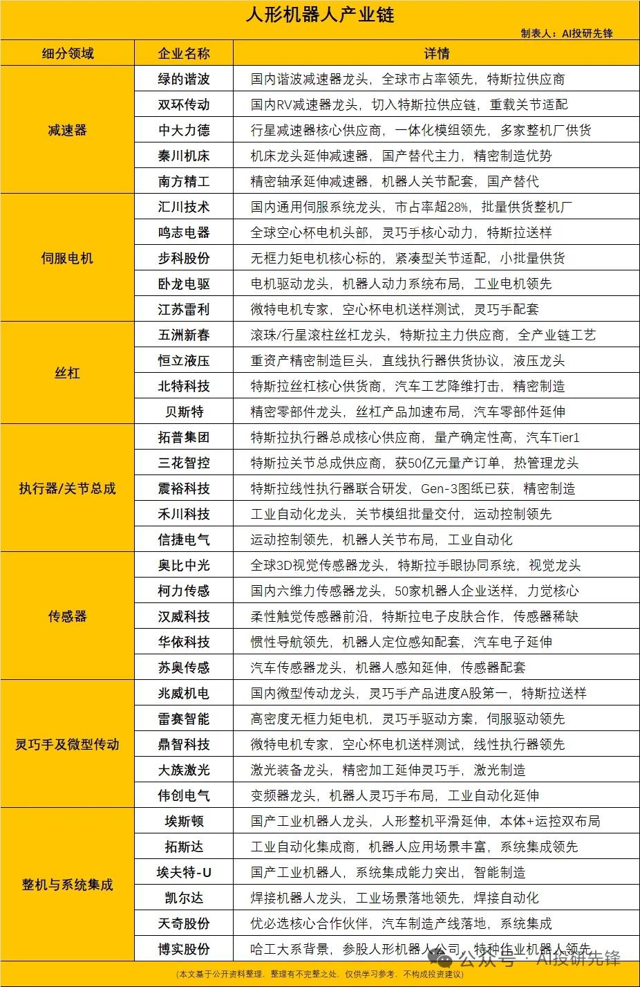 人形机器人量产元年双重催化！宇树42亿IPO获批+特斯拉OptimusV3启动