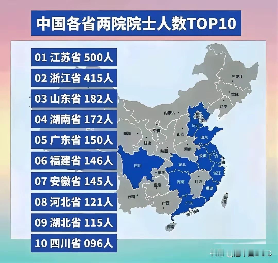 看这两张图，一眼就能发现它们有个共同点：排在前面的全是东部沿海的省份！院士人数前