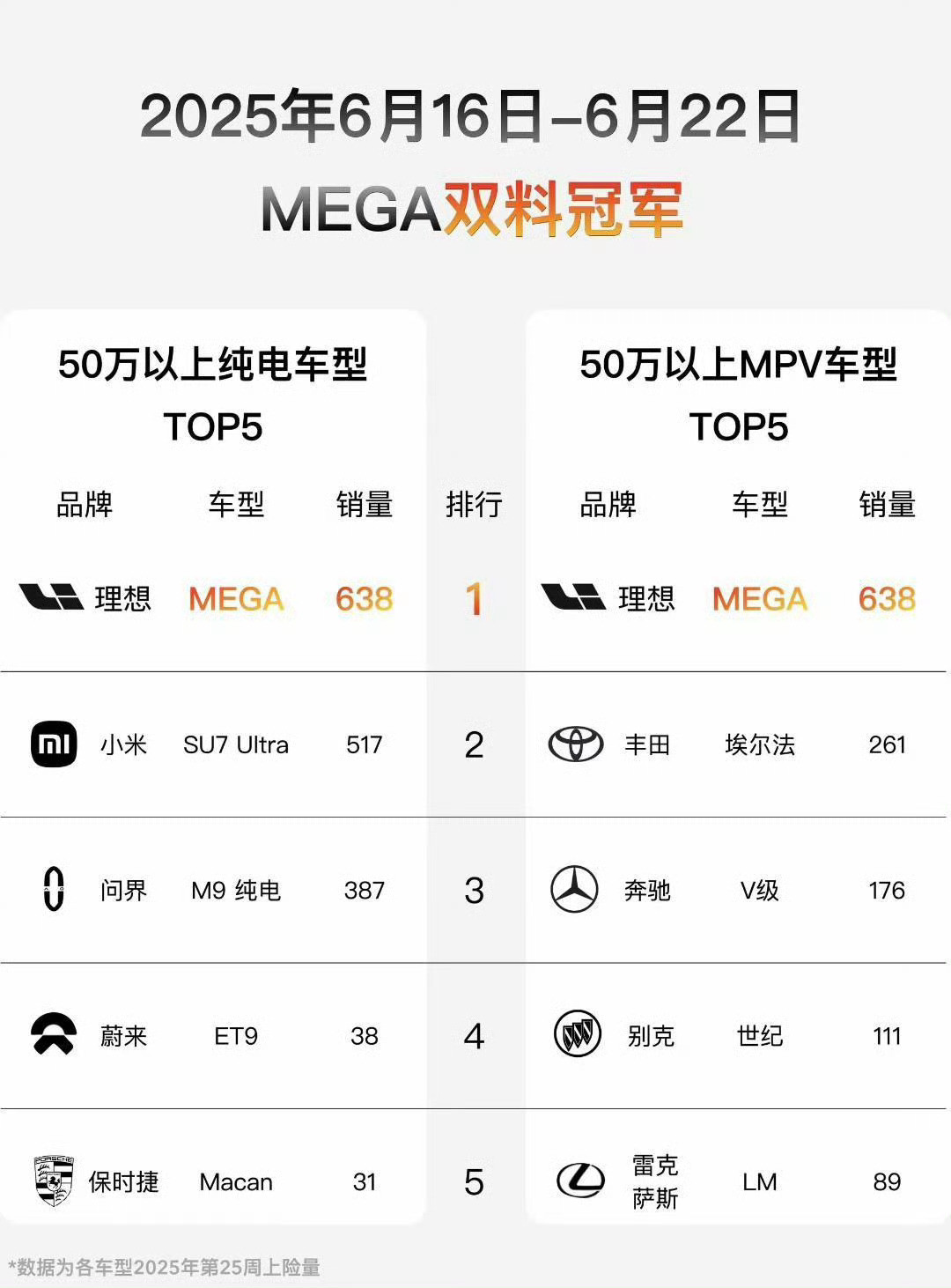 去年被黑的那么惨，今年硬是凭着实打实的无敌产品力重新站起来了[笑着哭]理想ME