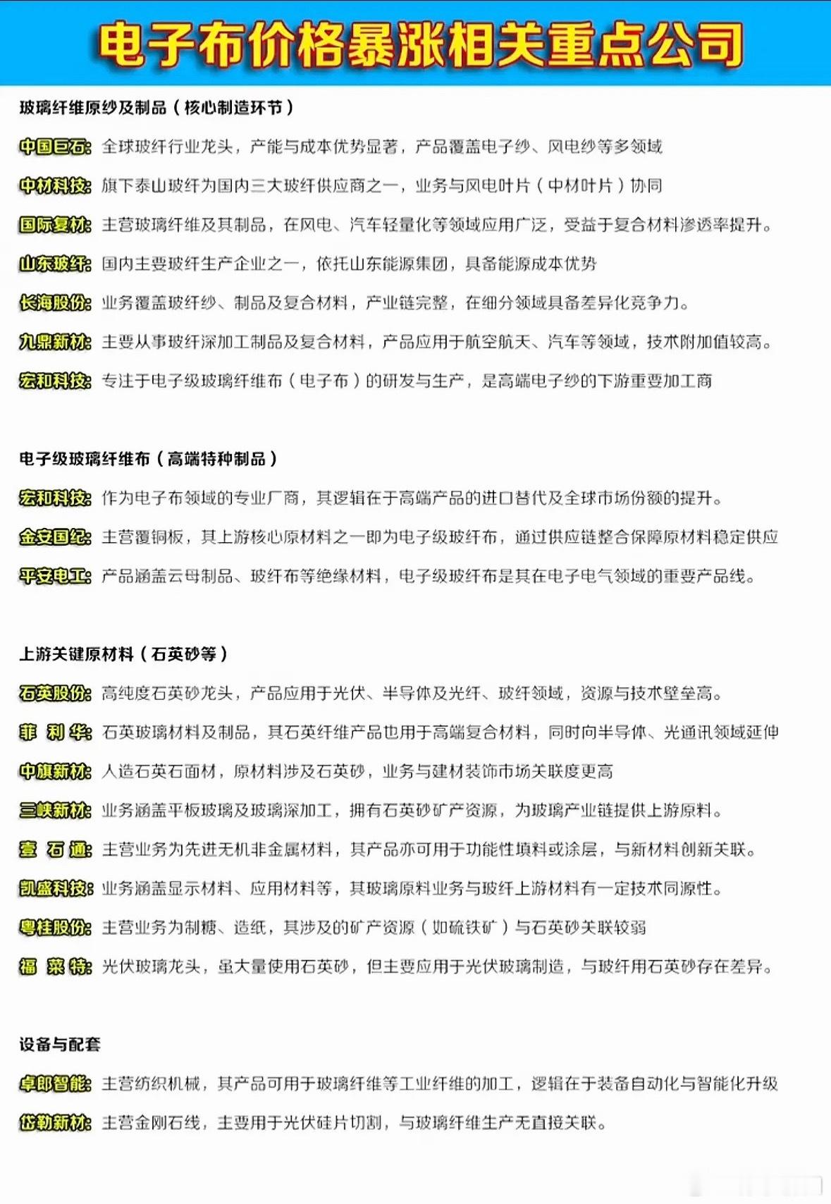 电子布价格狂飙！这些龙头公司悄悄躺赢