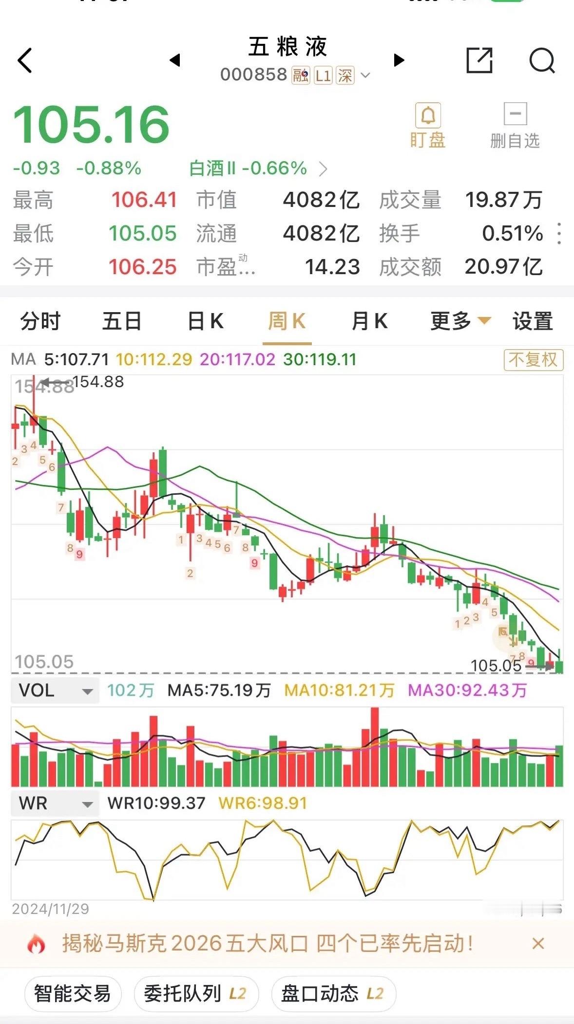 网上很多人都在算五粮液的股息率，大部分都是说在5%-6%的区间，比银行股的分红率