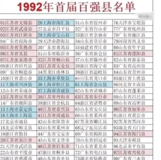 1992年，第一次出现了全国百强县的名单。这个名单上有几个特点一份1992年的