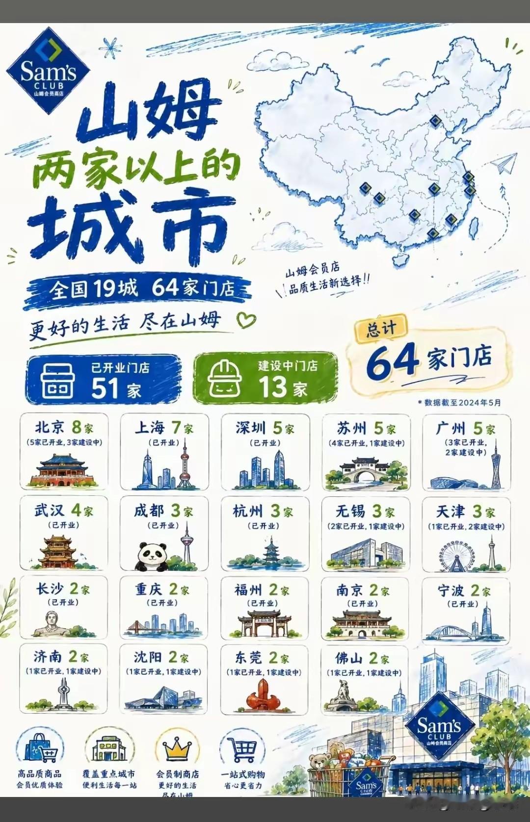 全国拥有两家山姆的城市一共19座，基本涵盖全国最发达的城市，沈阳成东北唯一上榜城