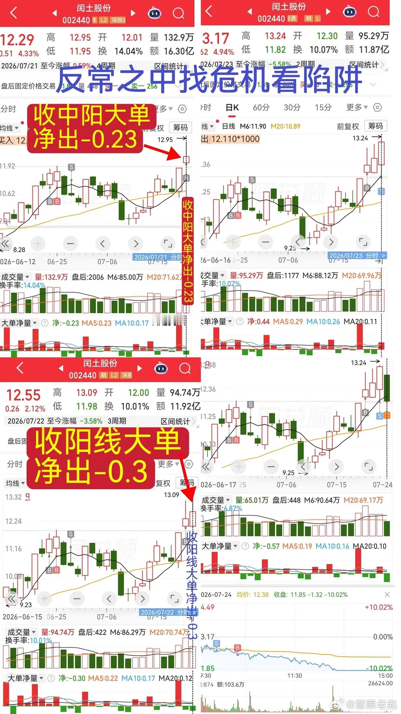 炒股一定要留意盘面反常信号，避开主力套路1、核心逻辑：盘面走势和资金动静出现反常